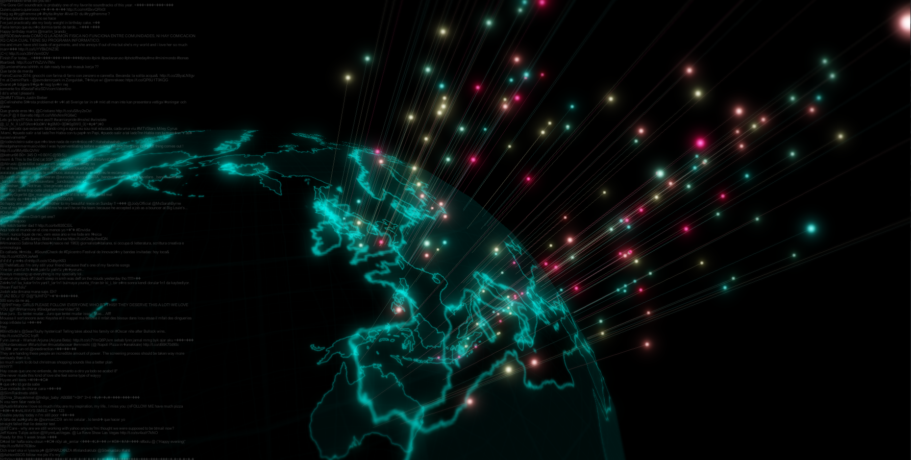 Realtime Geo-tagged Twitter conversations  visualization