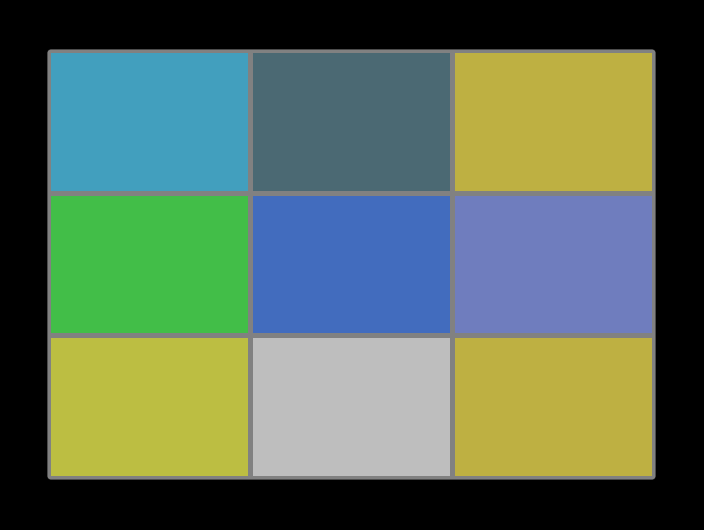 Unity UI – Auto scaling grid layout code